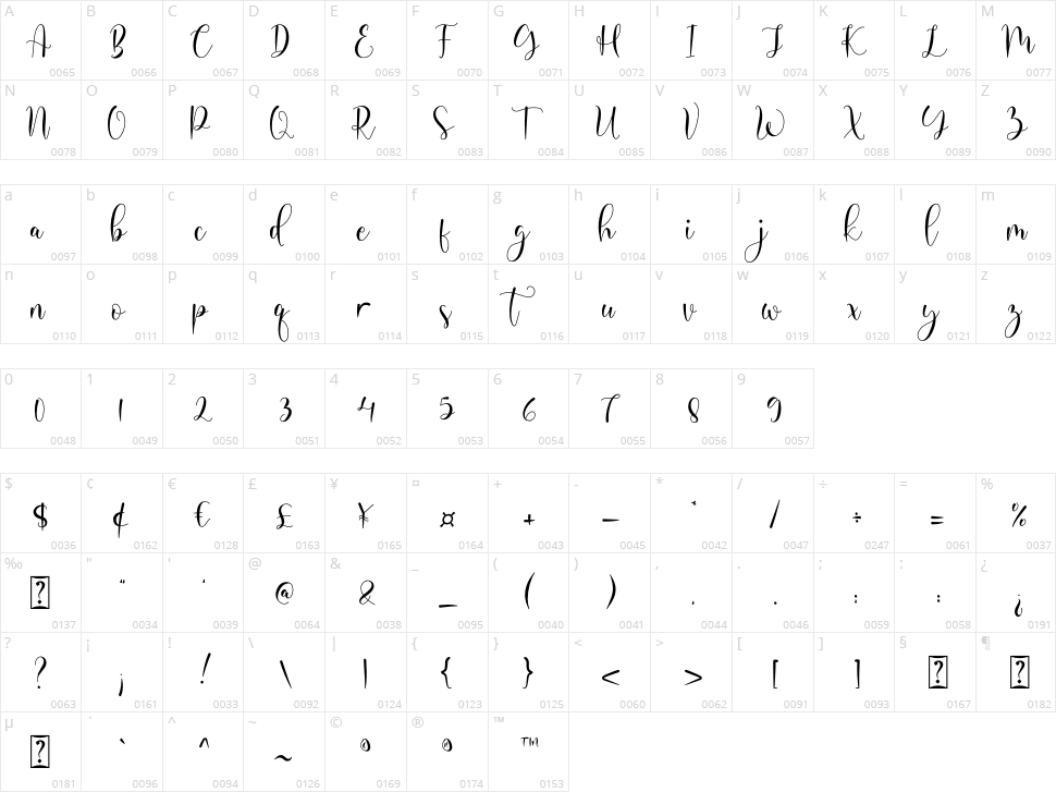 Michalina Character Map