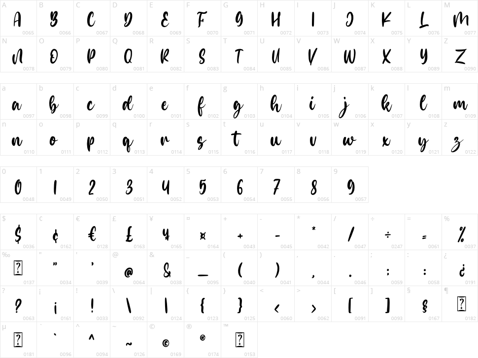 Michelin Character Map