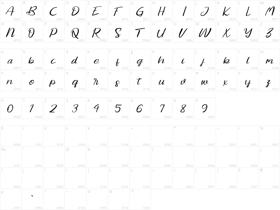 Michelline Character Map