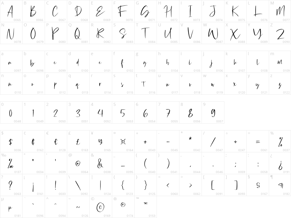 Michigan Custom Character Map