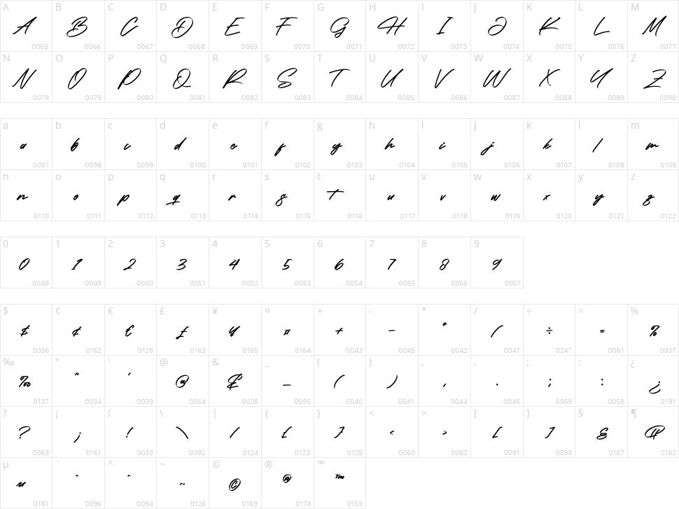 Michigan Dellaxe Character Map