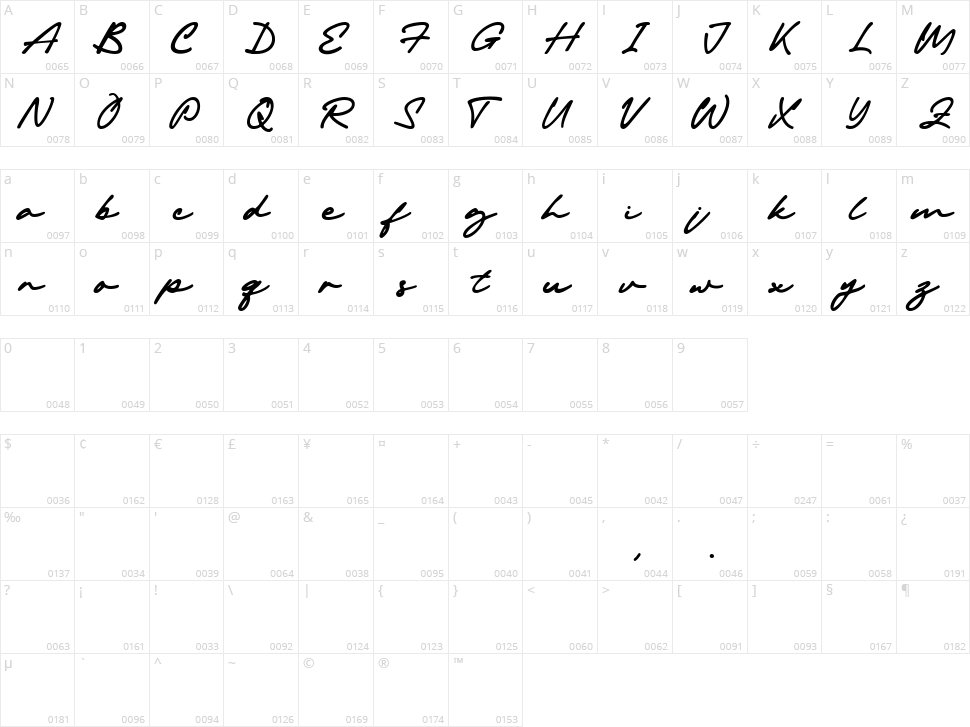 Michigan Signature Character Map