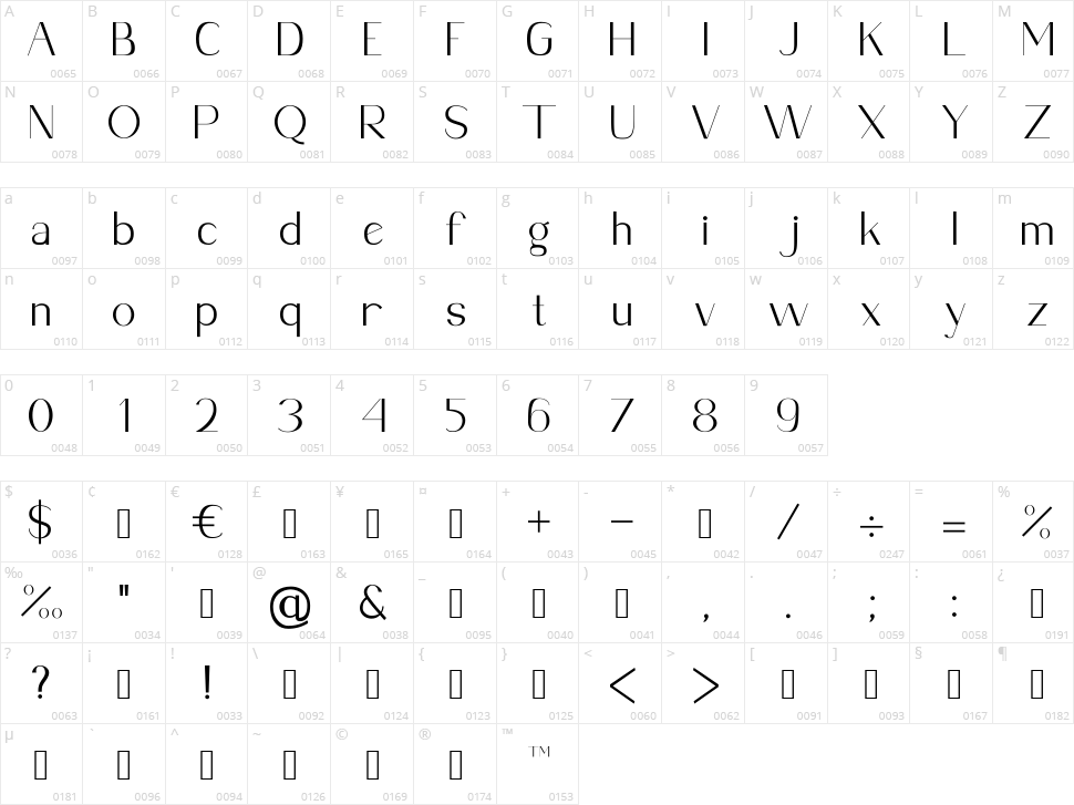 Michigan Character Map
