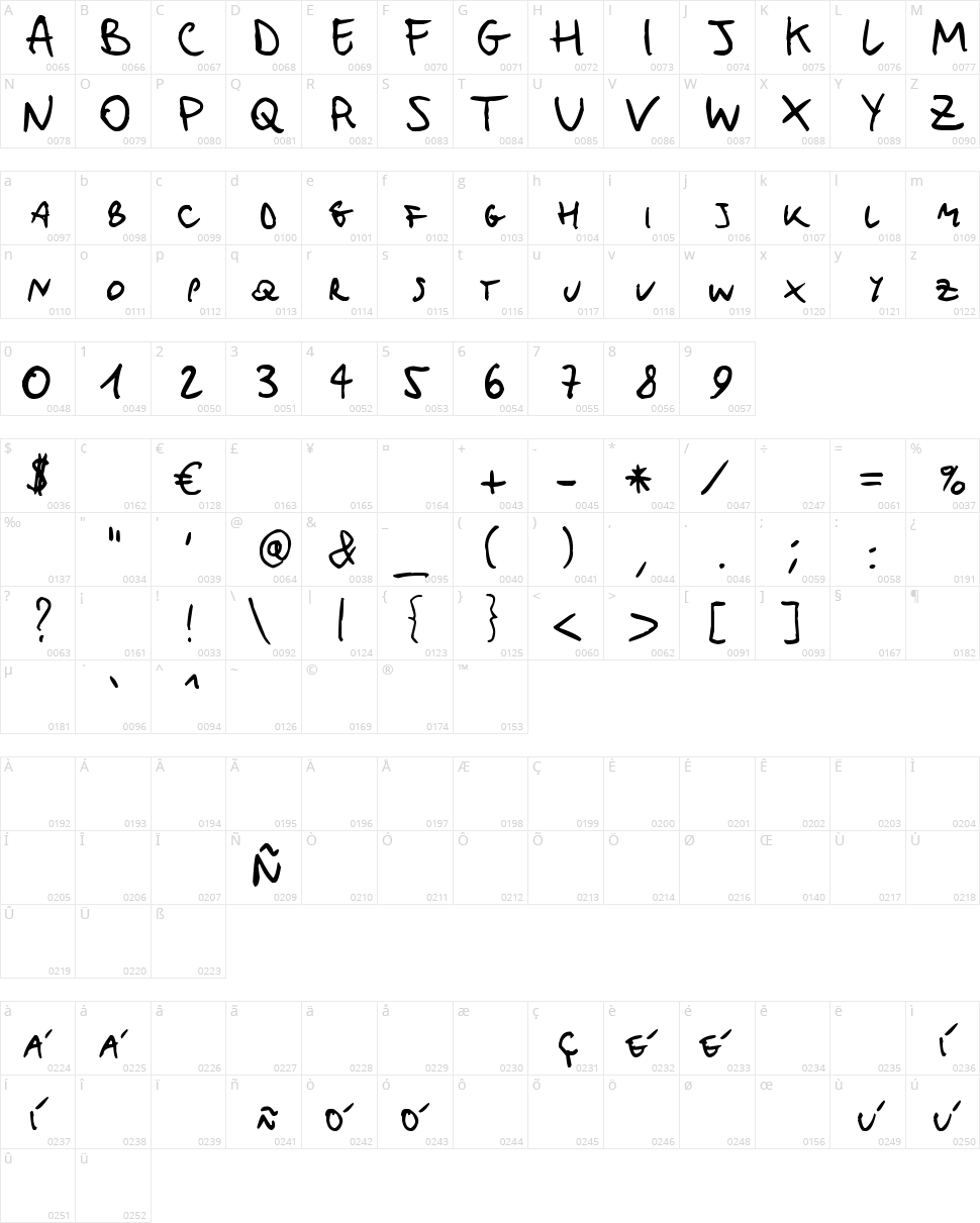 Micho Mucho Macho Character Map