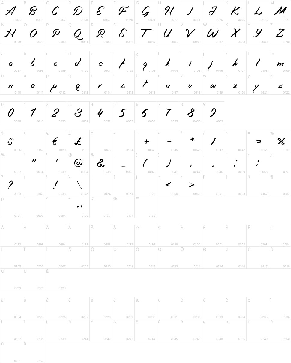 Miciana Character Map