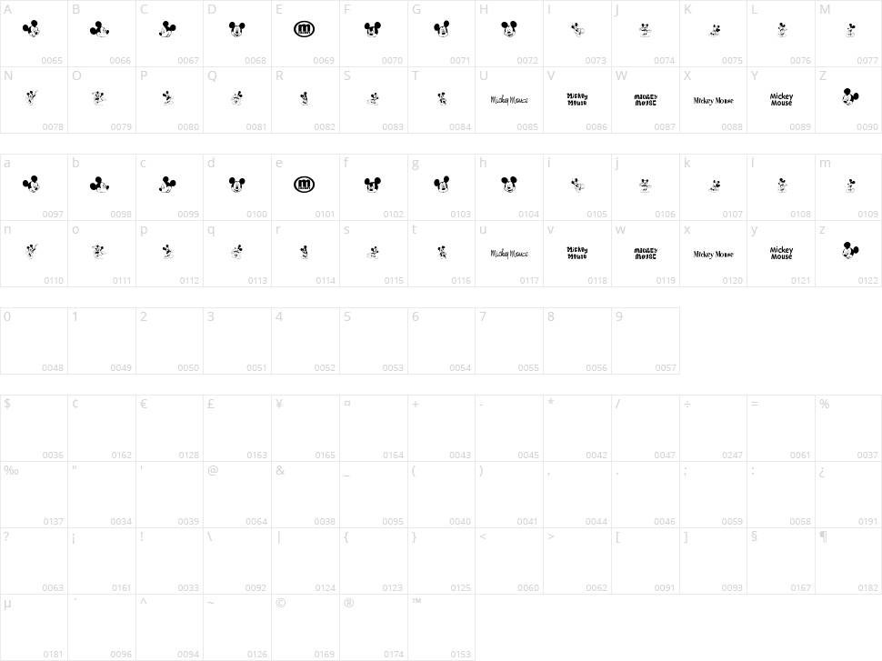 Mickey M TFB Character Map