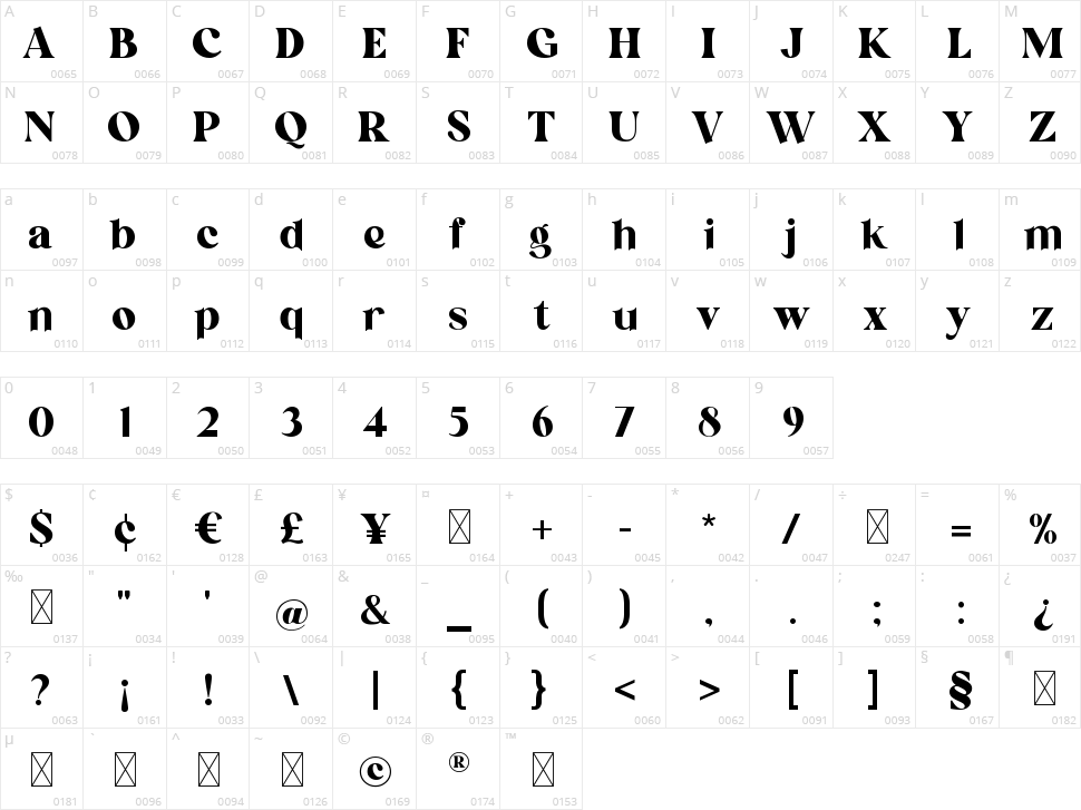 Micklest Character Map