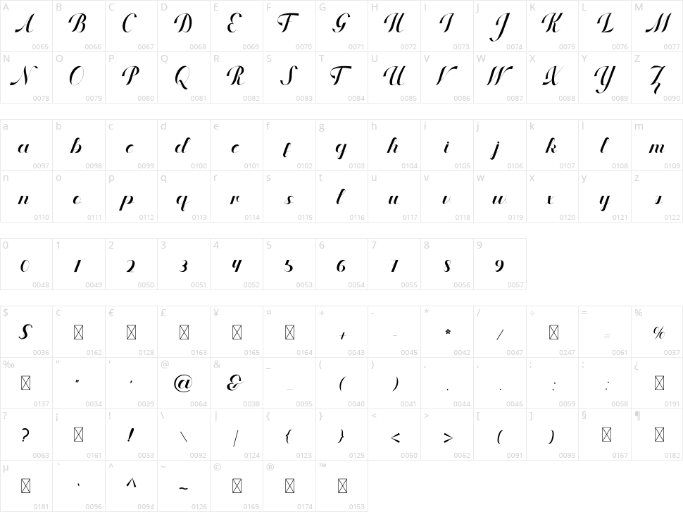 Micklona Character Map