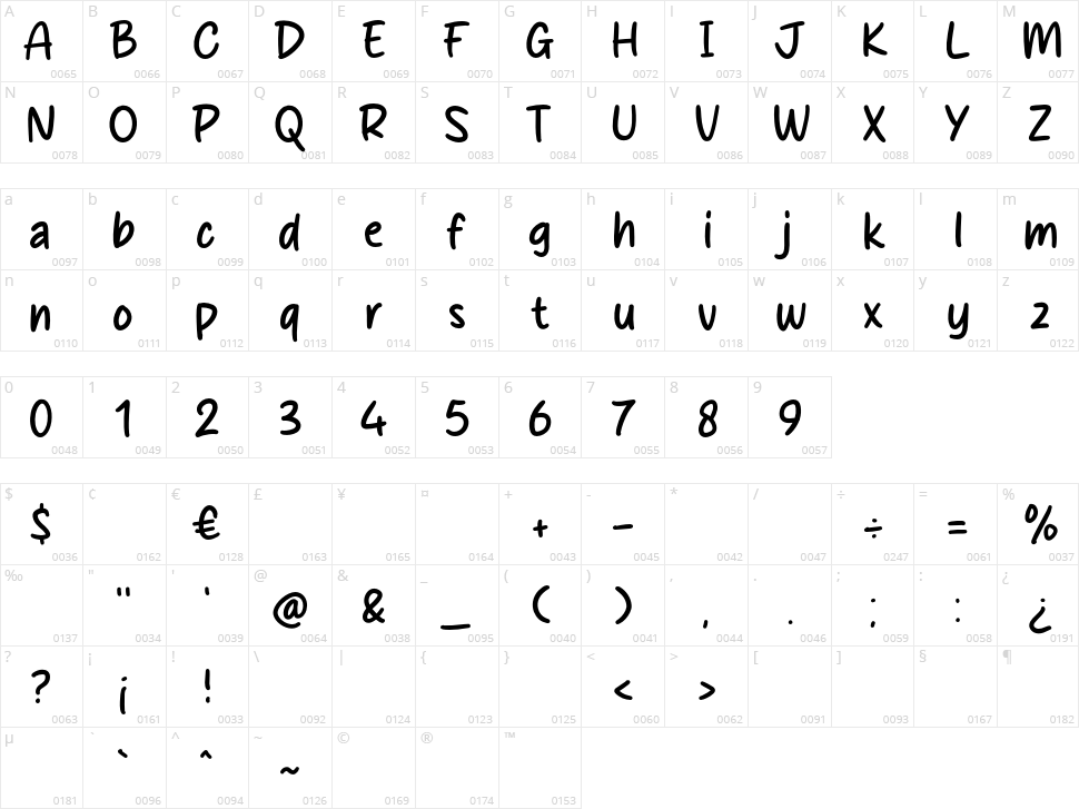 Micky House Character Map