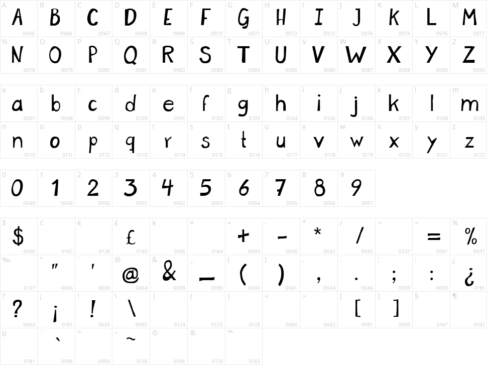 Micolas  Character Map