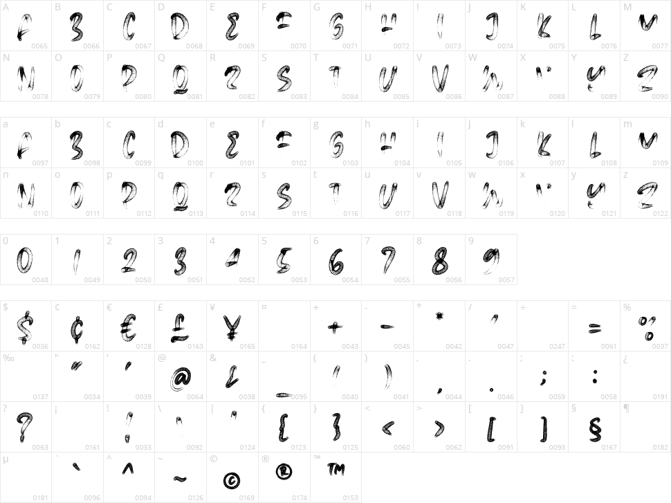 Microba Pro Character Map