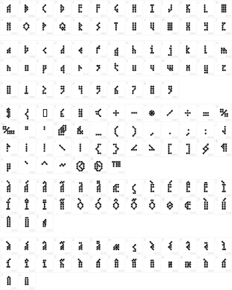 Microbe AOE Character Map