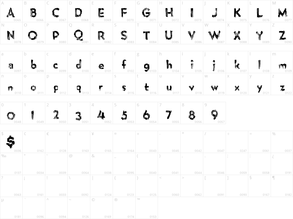 Micro Brew Character Map