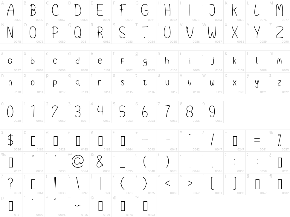 Microlet19 Character Map