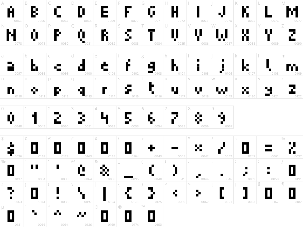 Micropixel Character Map