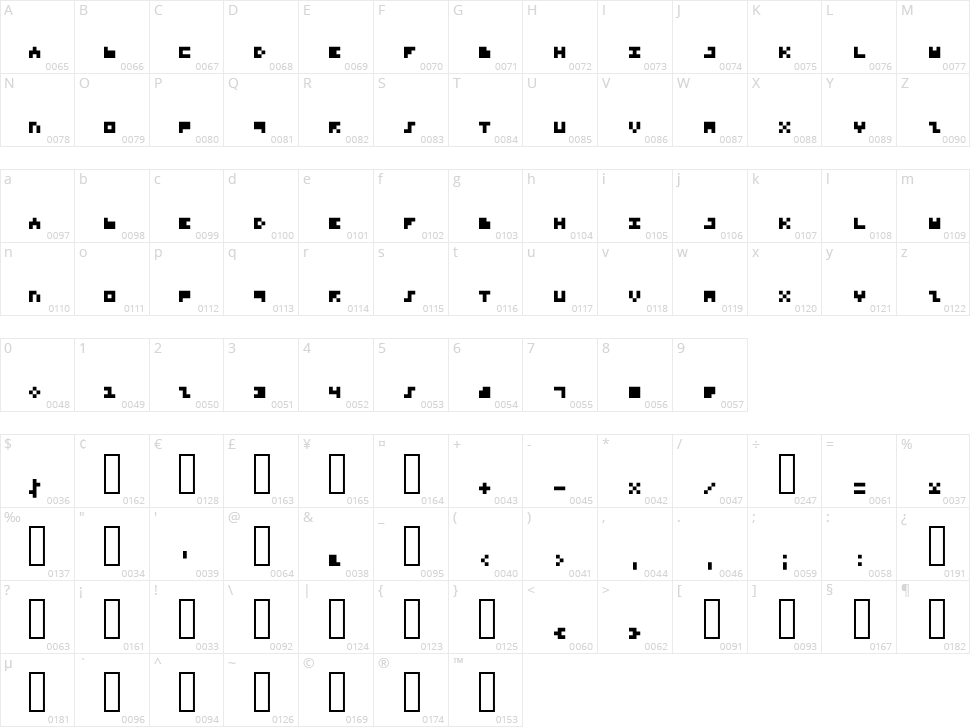 Microtype Character Map