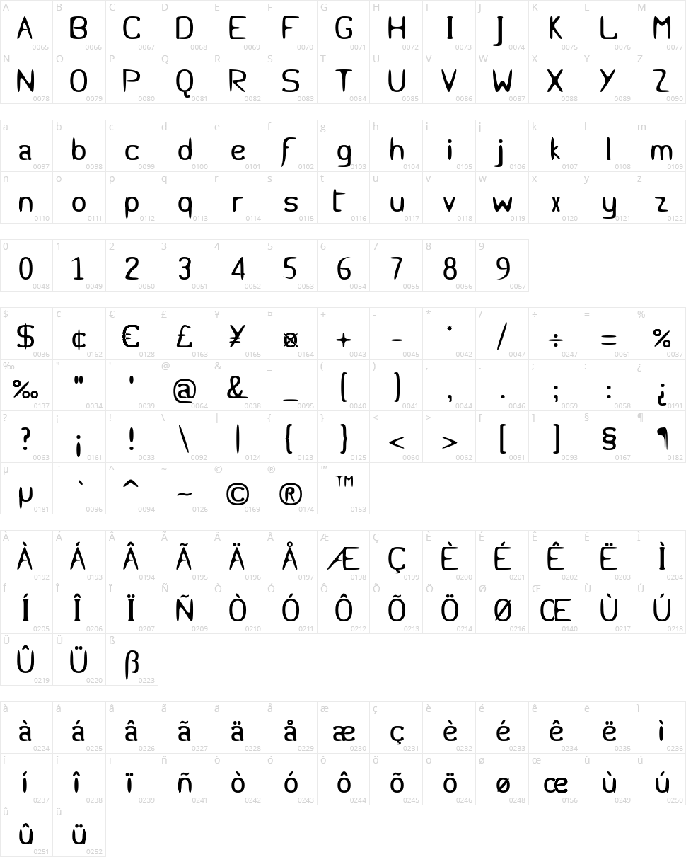 Micursif Character Map