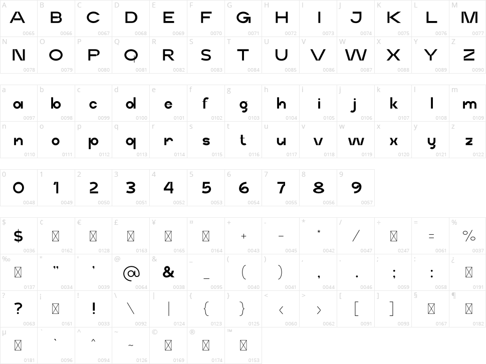 Middle Name Character Map