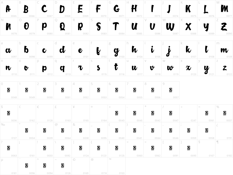 Middle Class Script Character Map
