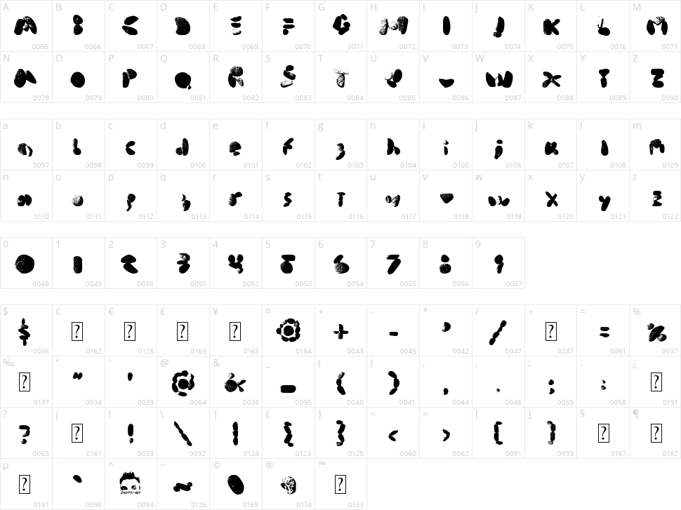 Middle Cove Beach Rocks Character Map