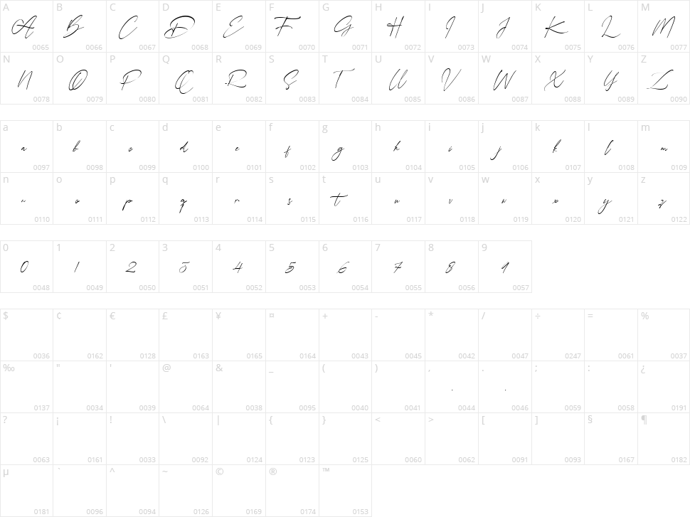 Middleburg Character Map