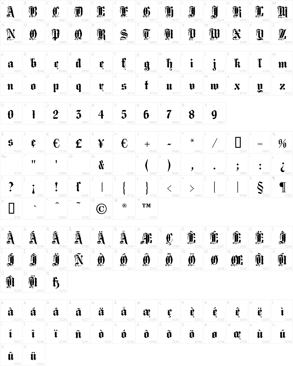 Middle Saxony Text Character Map