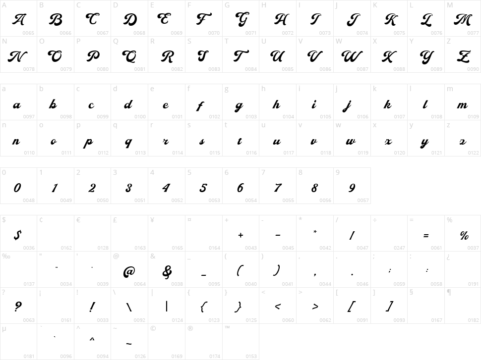 Midesto Character Map