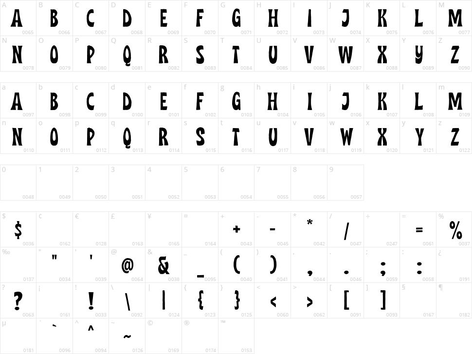 Midgeto Character Map