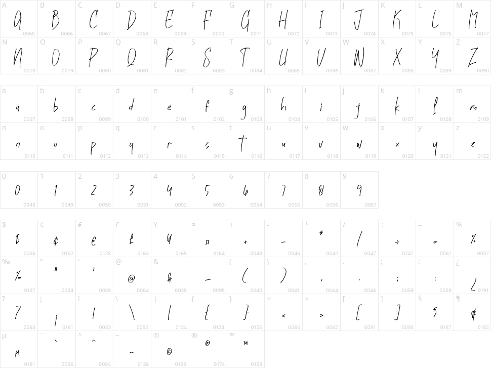 Midlenorth Constane Character Map