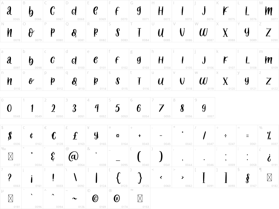 Midnight Story Character Map
