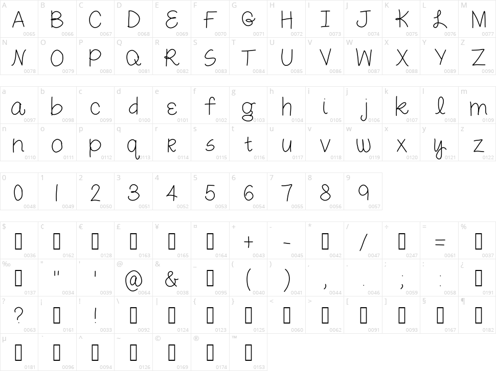 Midnight Snacks Character Map