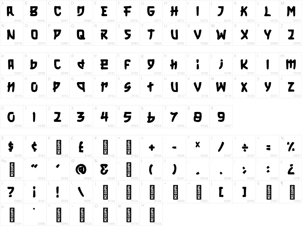 Midorima Character Map