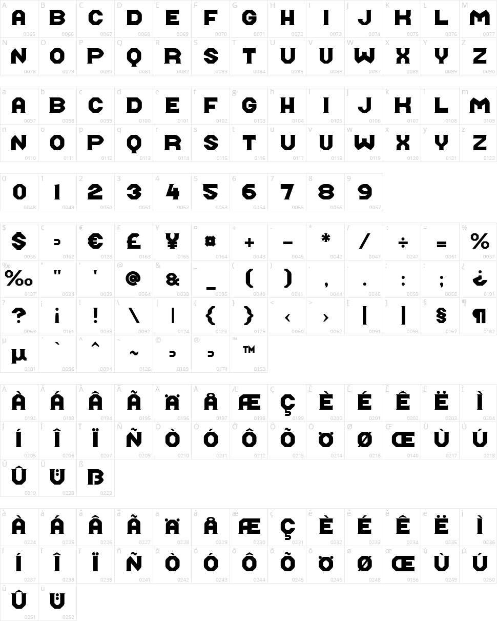 Midroba Character Map