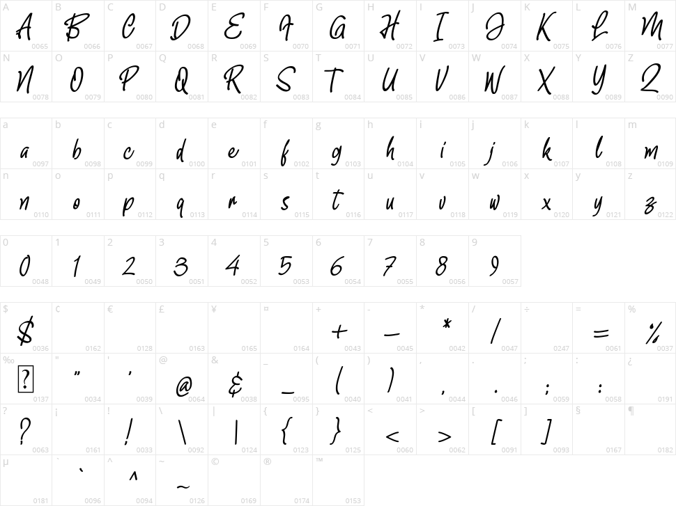 Midsummer Character Map