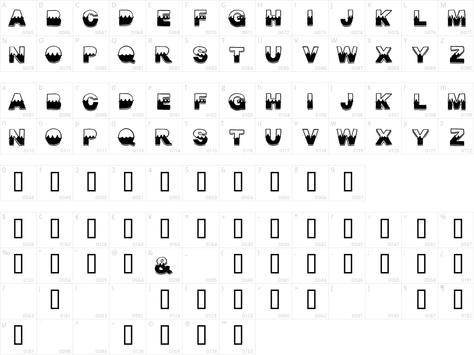 Midsummer Circus Character Map