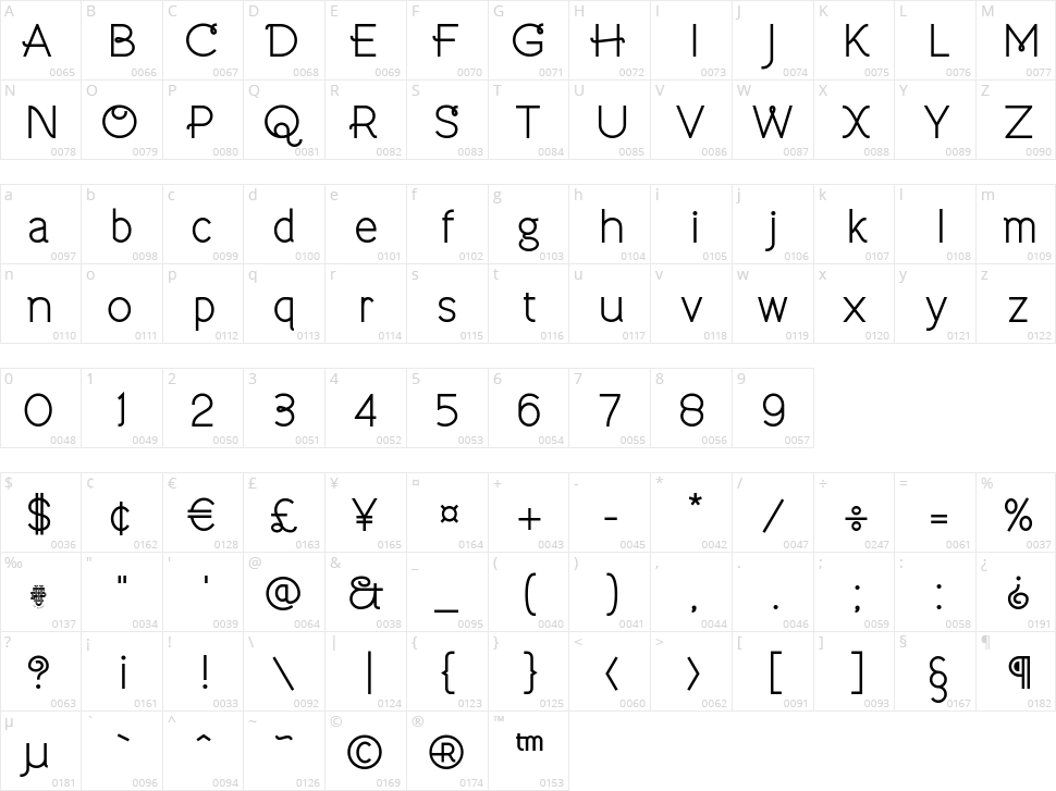 Mieghommel Character Map