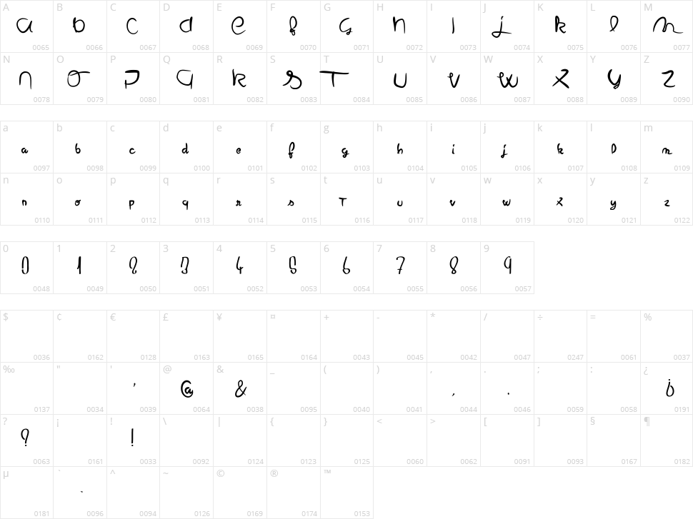 Miel & abeille Character Map
