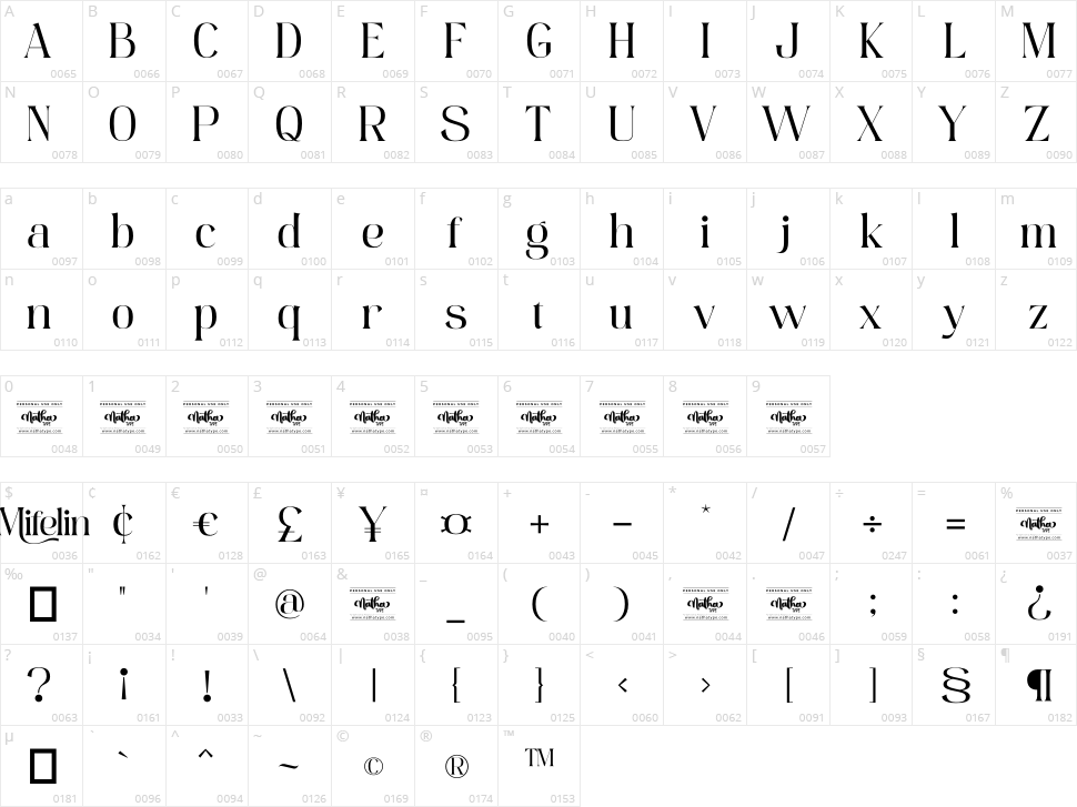 Mifelin Character Map