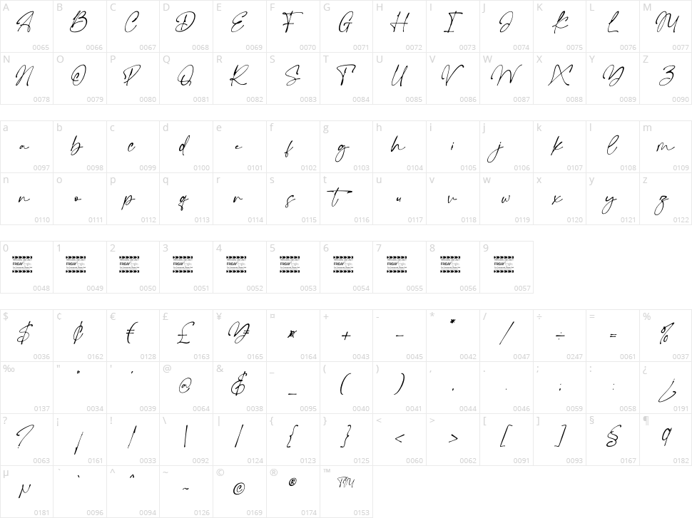 Miffiest Character Map