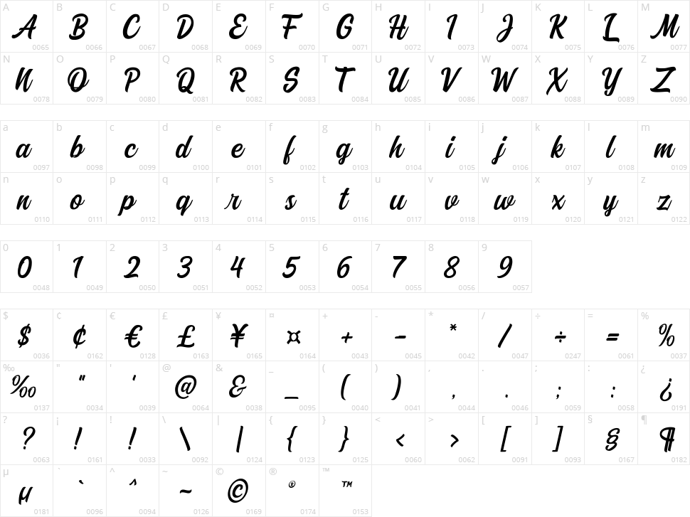 Miganty Character Map