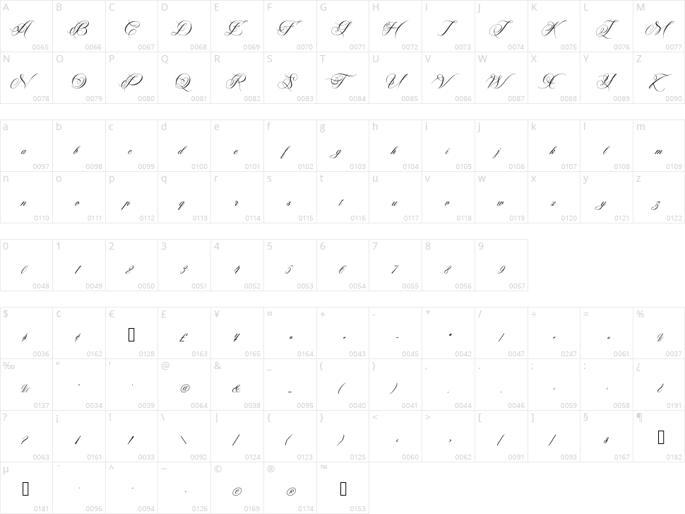 Mighaila Character Map