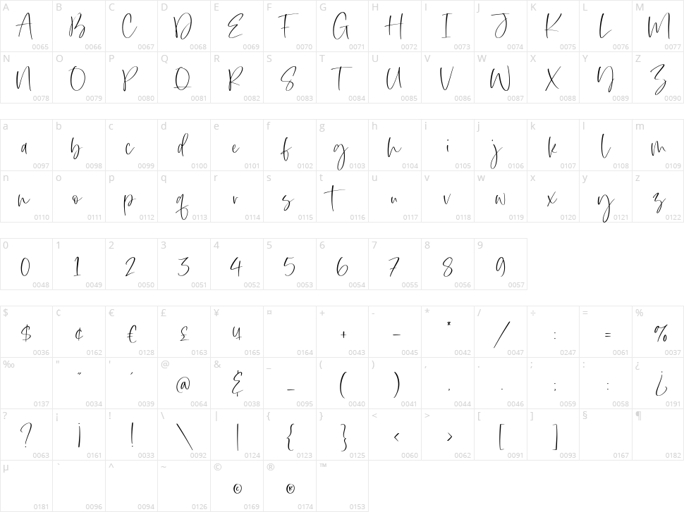 Mighty Beast Character Map