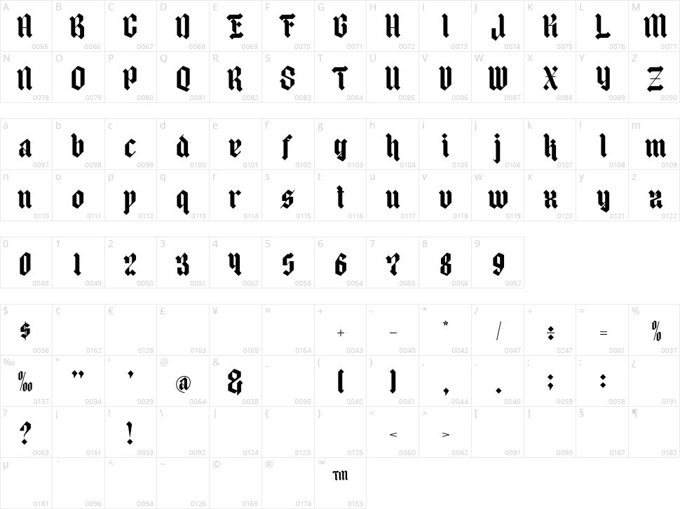 Mighty Dust Character Map
