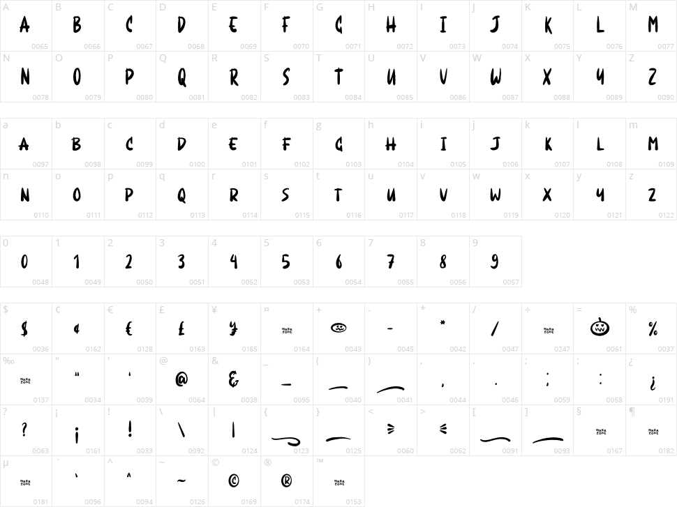 Mighty Goblin Character Map