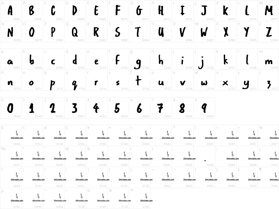 Mighty Mantis Character Map