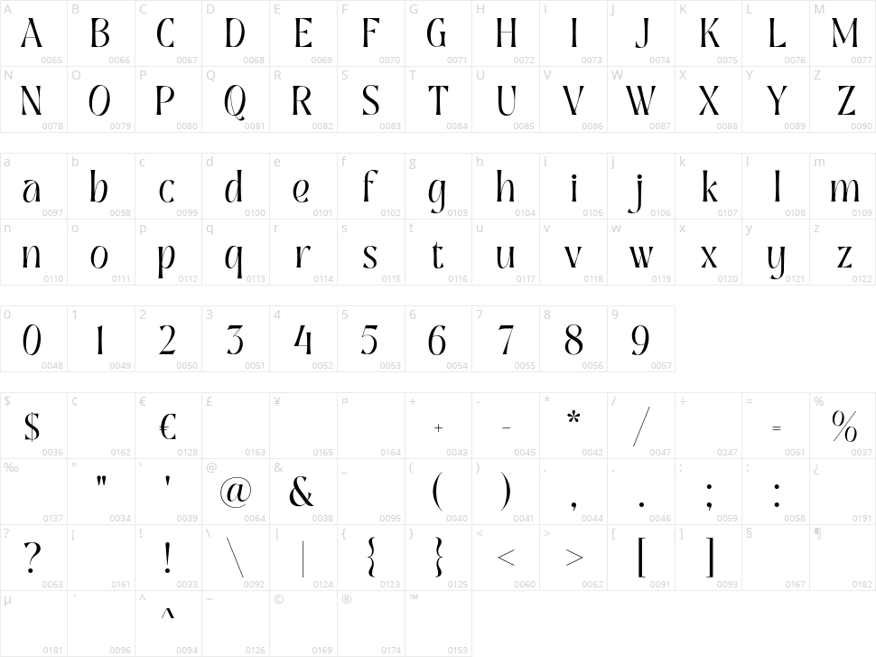 Mighty Origin Character Map