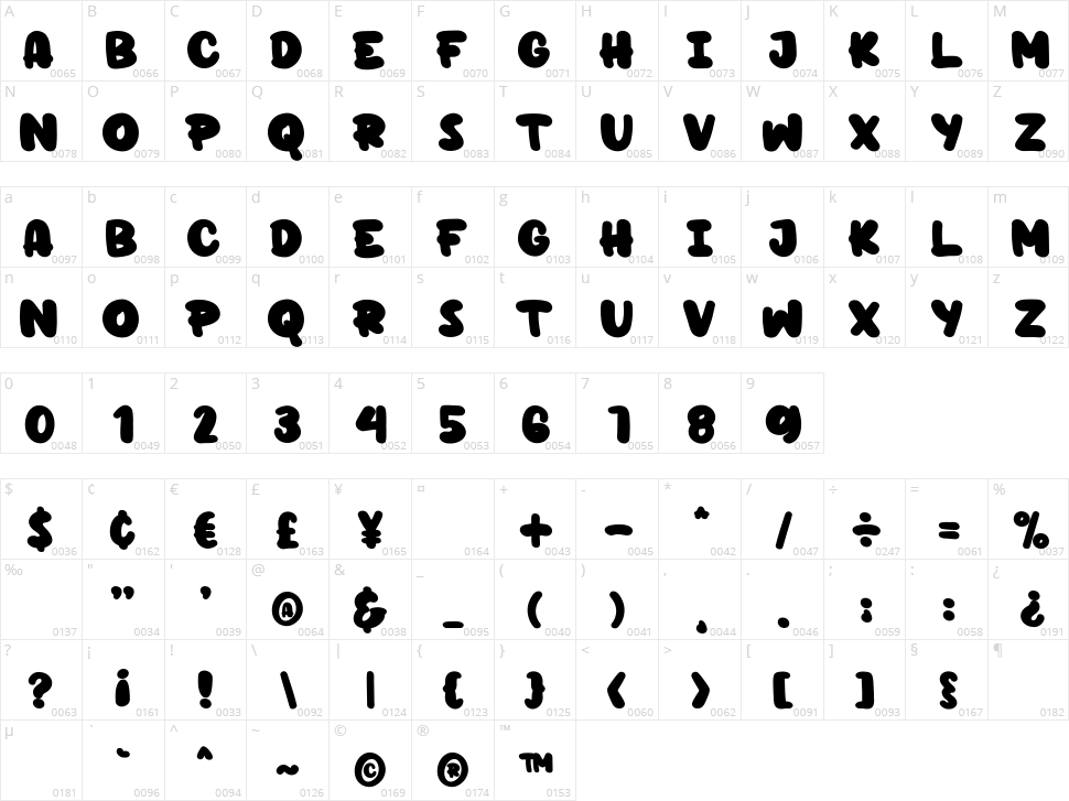 Mighty Rogers Character Map