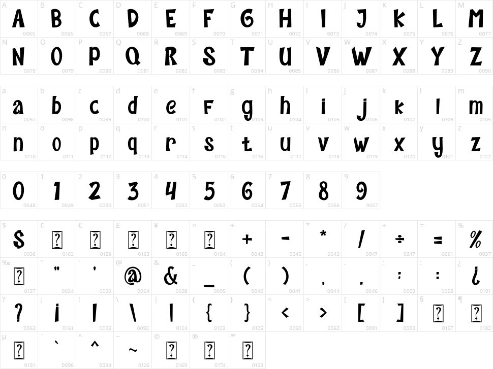 Mighty Time Character Map