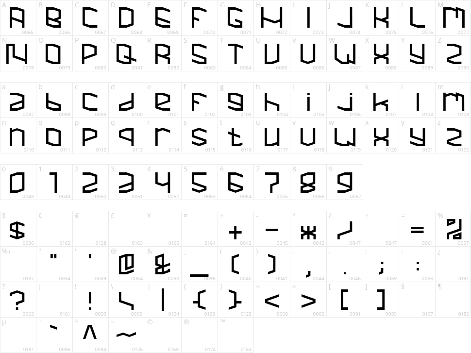 Mighty Character Map