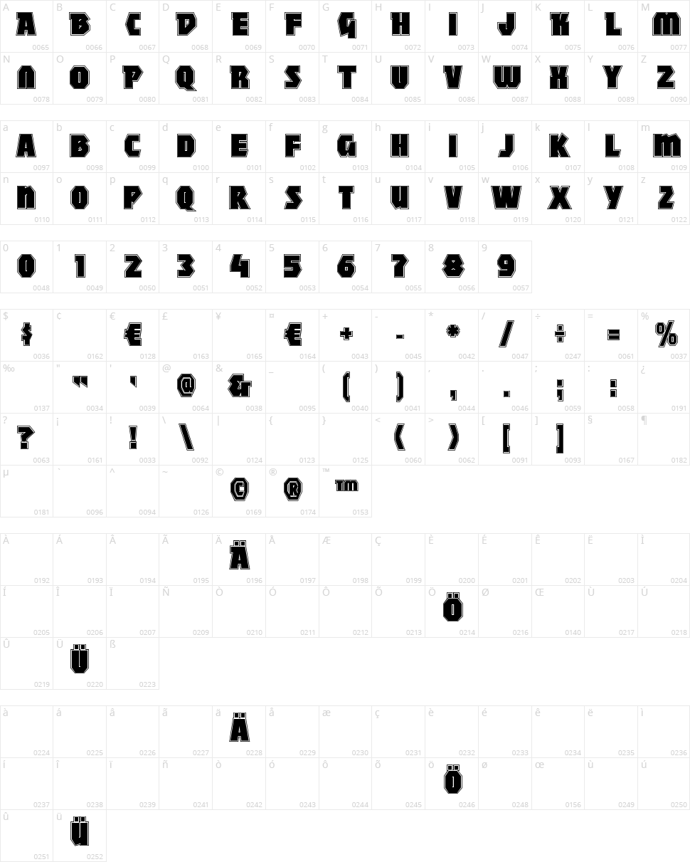 Mighty Character Map